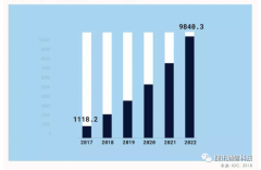 500億~800億市場容量，智能客服究竟能幫助企業(yè)解決哪些問題？
